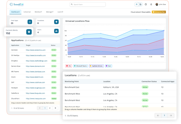 RPI Performance Insights